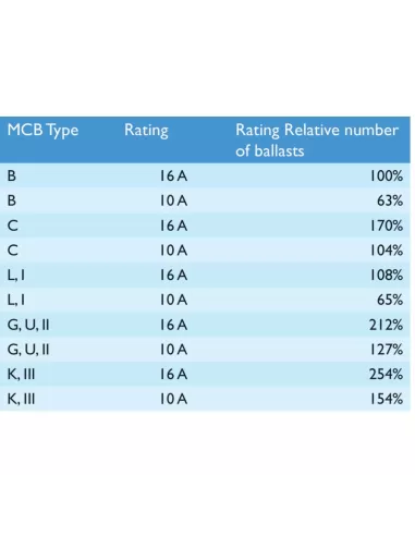 Hf-r 236 tl-d eii 220-240v 50/60hz